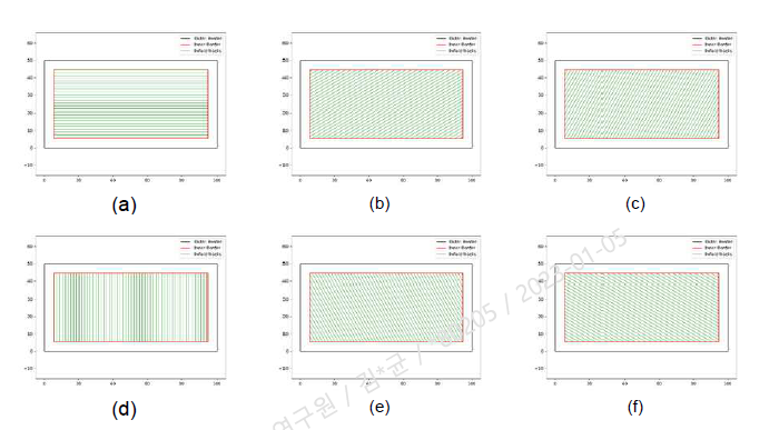 Six examples of infield tracks created by different travel directions: (a) Direction angle 0°; (b) Direction angle 30°; (c) Direction angle 60°; (d) Direction angle 90°; (e) Direction angle 120°; (f) Direction angle 150°.