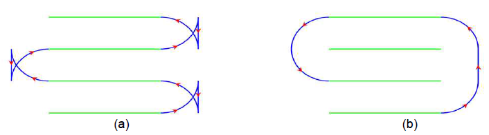 Types of turning patterns: (a) X-type; (b) C-type.