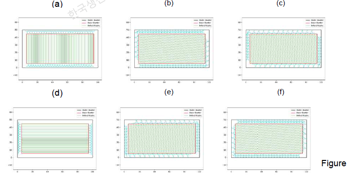 X-type turning patterns for the different travel directions in Fig. 5-(a): (a) X-type pattern with direction angle 0°; (b) X-type pattern with direction angle 30°; (c) X-type pattern with direction angle 60°; (d) X-type pattern with direction angle 90°; (e) X-type pattern with direction angle 120°; (f) X-type pattern with direction angle 150°.