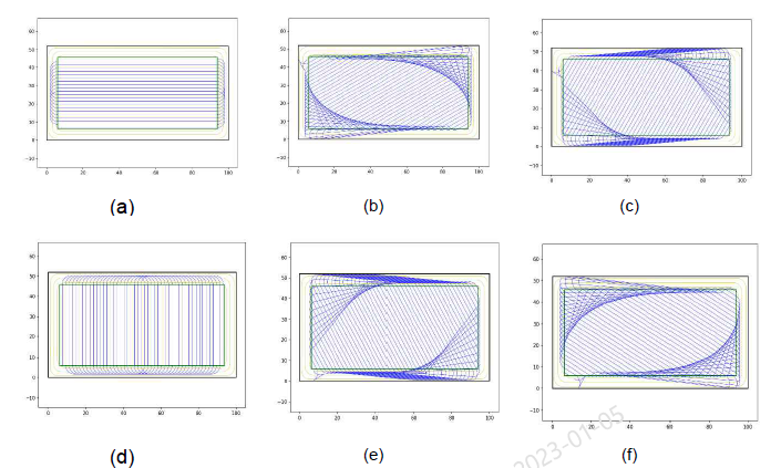 C-type turning patterns for the different travel directions in Fig. 5-(b): (a) C-type pattern with direction angle 0°; (b) C-type pattern with direction angle 30°; (c) C-type pattern with direction angle 60°; (d) C-type pattern with direction angle 90°; (e) C-type pattern with direction angle 120°; (f) C-type pattern with direction angle 150°.