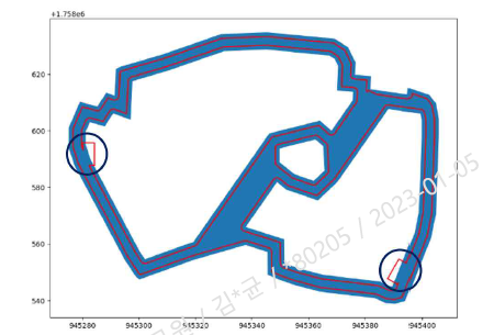 Headland travel space (blue), the safety buffer (red line), and A* starting point cutouts (circles in black).