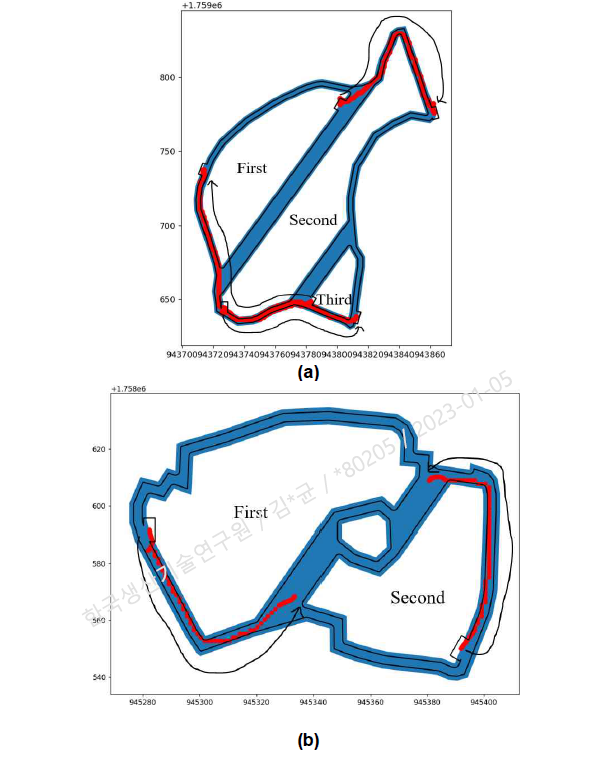 (a) Case A optimized subfield connecting paths;(b) Case B optimized subfield connecting paths.