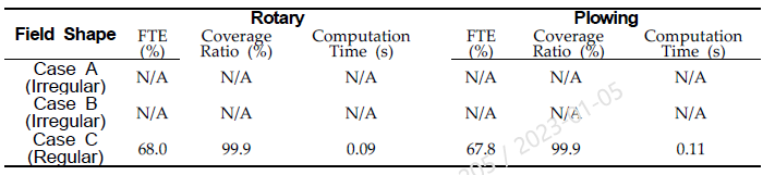 Results from C-type turning pattern.