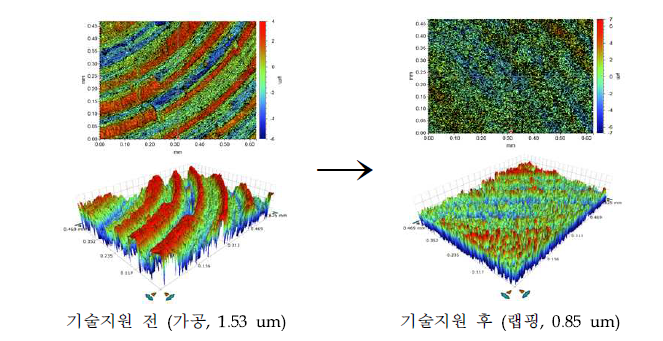 전처리 후 표면조도 개선 결과