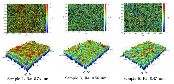 조성 변화에 따른 코팅막 표면조도 분석