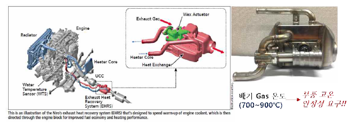 승용자동차 배기열회수장치(EHRS) 위치 및 실물 예시