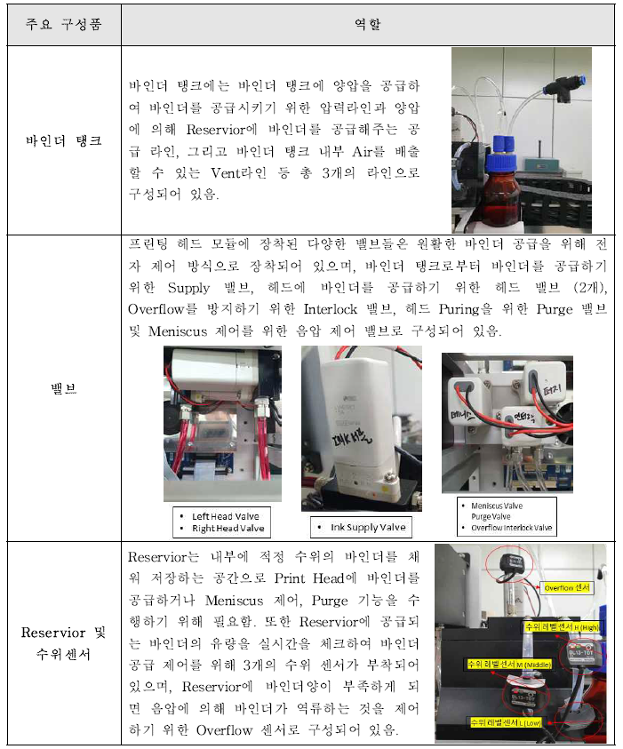 Printing Head Module 주요 구성품 및 역할