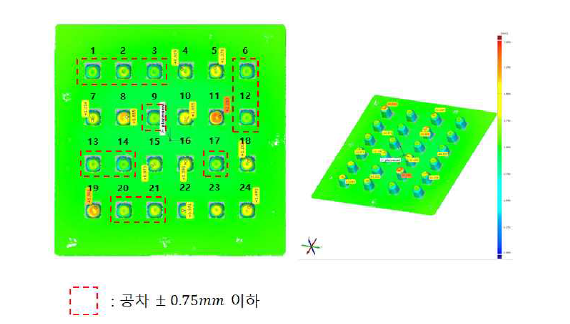 3D 스캐닝 통한 공차 분석