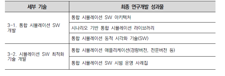 3세부 기술별 최종 연구개발 성과물