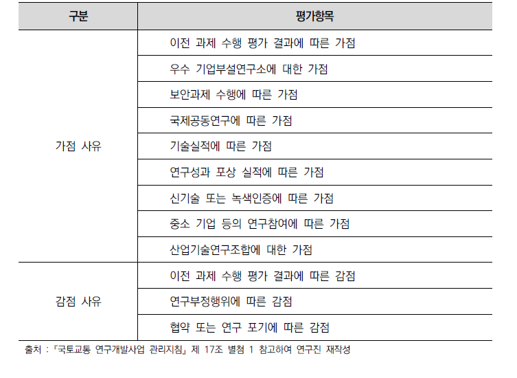 평가점수의 가점 및 감점 기준