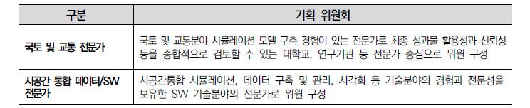 기획위원회 구성