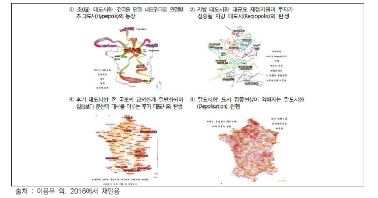 프랑스의 Territoires 2040: 세계경제와 프랑스 대도시 네트워크 시나리오 예시