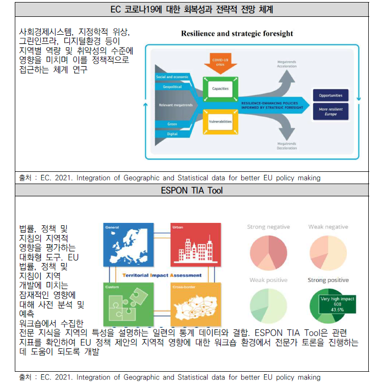 유럽연합 기술 현황(1)