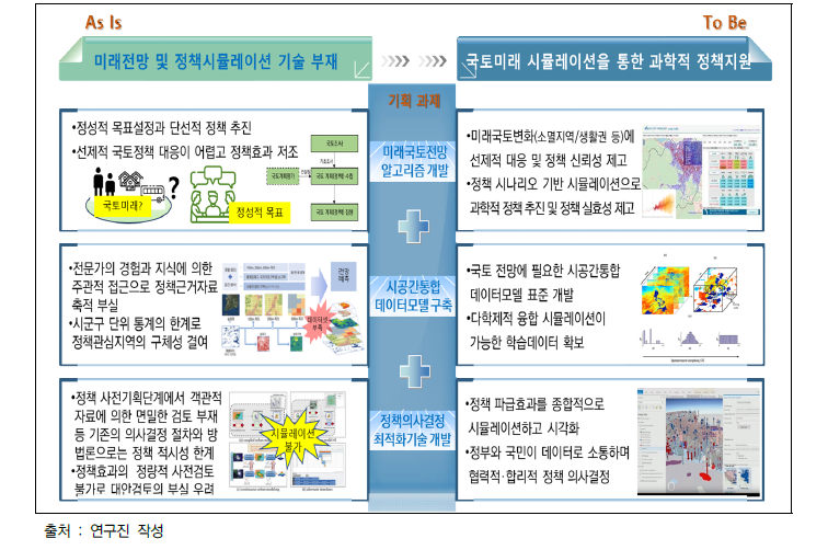 기획연구과제의 개발 의의와 범위