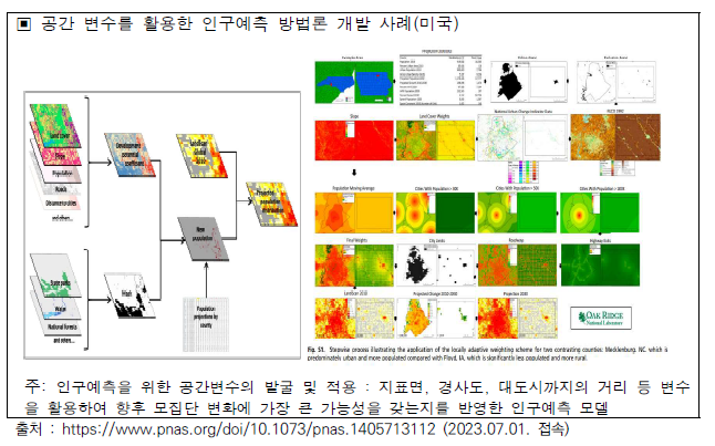 국토 관련 여건 변화에 따른 미래 전망 및 예측 기술 사례