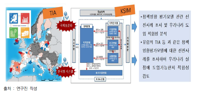 평가모델 사례의 적합성 및 적용성을 토대로 제도 개발