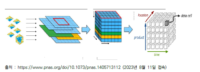 시공간통합 데이터모델 표준 일원화 설계 예시