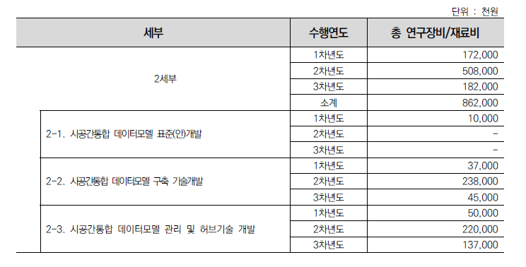 2세부 연구장비재료비 배분