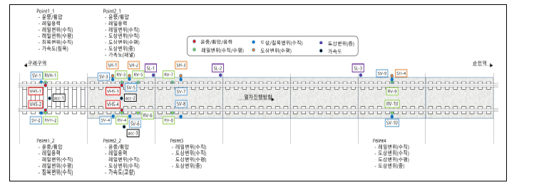 센서 설치 위치도