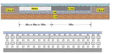 Case2(자갈궤도-개량궤도-가설궤도-자갈궤도)