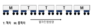 새마을 5량 1편성