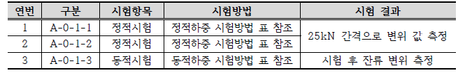 시험 구분 및 시험방법