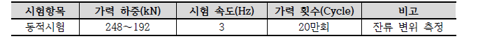 동적하중 시험방법