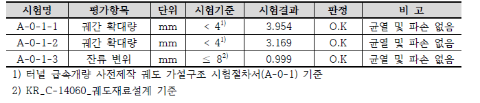 시험결과 판정