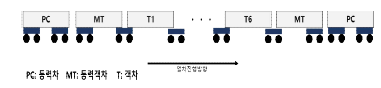 KTX 10량 1편성