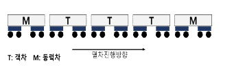 새마을 5량 1편성