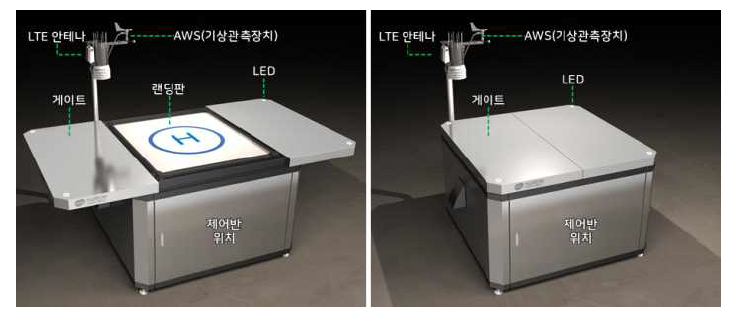 기 보유 무인드론스테이션 본체 외관