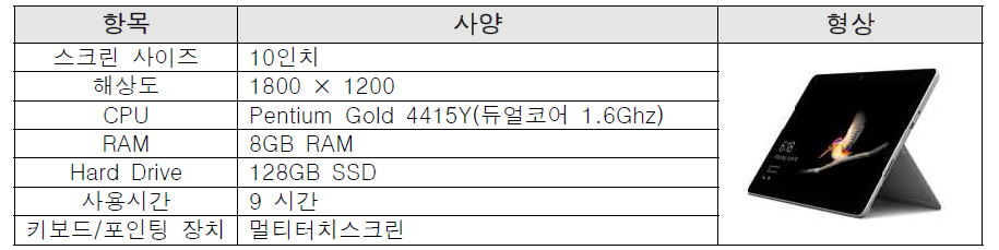 GCS 탑재 태블릿 사양