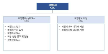 비행통제 CSC 기능항목