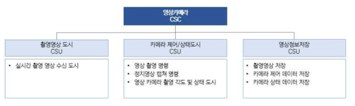 영상카메라 CSC 기능항목