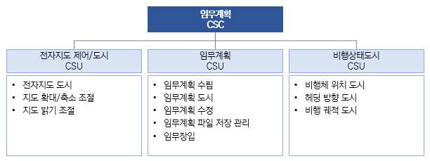 임무계획 CSC 기능항목