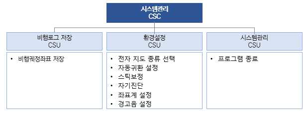 시스템 관리 CSC 기능항목