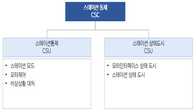 스테이션 통제 CSC 기능항목