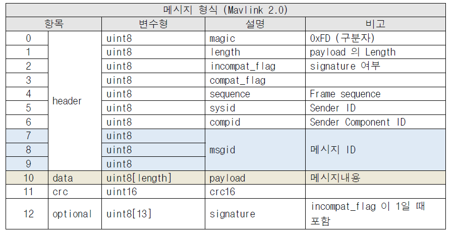 Mavlilnk 2.0 형식