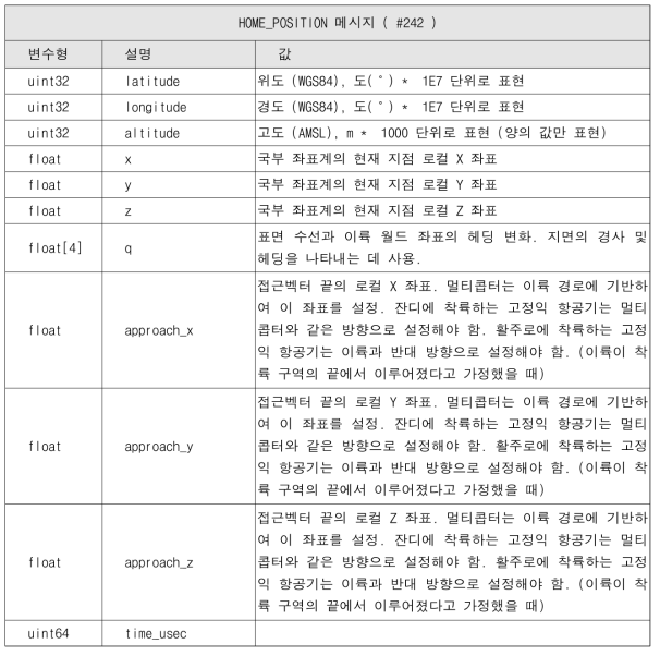 이륙 위치 정보 인터페이스 형식