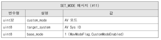 가이드 모드 인터페이스 형식