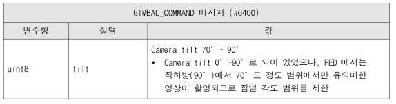 카메라 제어 명령 인터페이스 형식