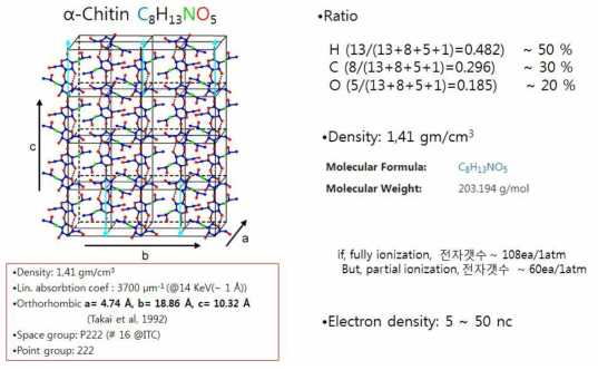 alpha-chitin의 화학적 정보