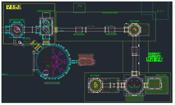 통합 챔버 설계 변경이 반영된 통합 챔버 도면 노란색 박스: 구조 변경한 영역, 녹색박스: 새로 구축한 전자빔 발생용 챔버