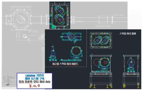 스위칭 미러 챔버 및 내부 이송 장치 구성도