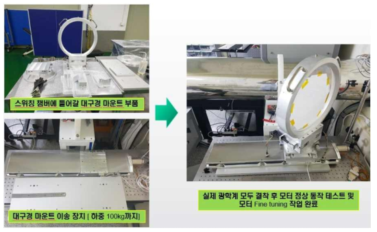 스위칭 챔버 내부 광학계 및 모터 시스템 제작 과정