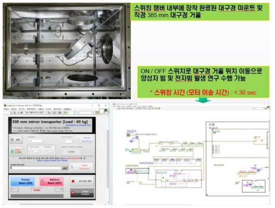 실제 장착된 대구경 마운트 및 이송장치(상)와 이송장치 제어 프로그램(하)