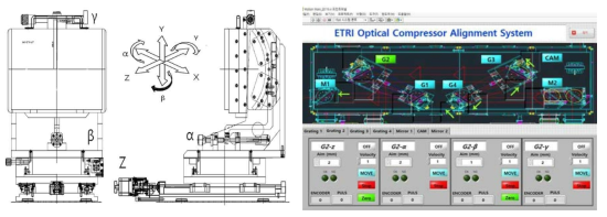 Compressor 회절격자 축 정의 및 LabVIEW 자동 제어 프로그램