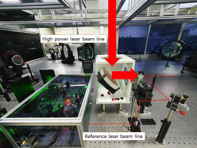 실제 장착된 신규 Reference beam line