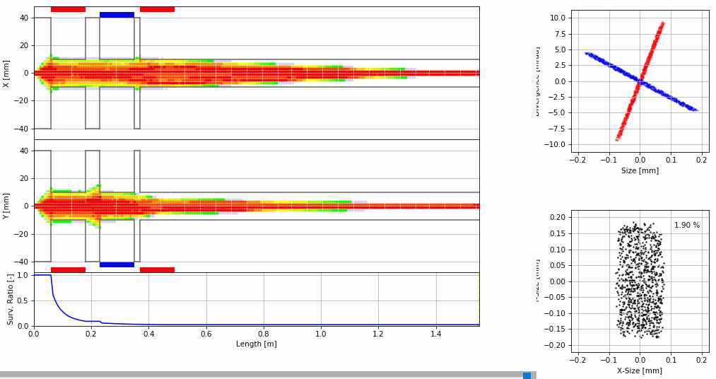 PMQ를 사용 했을 경우, Initial Beam Surv. Ratio = 1.9 %