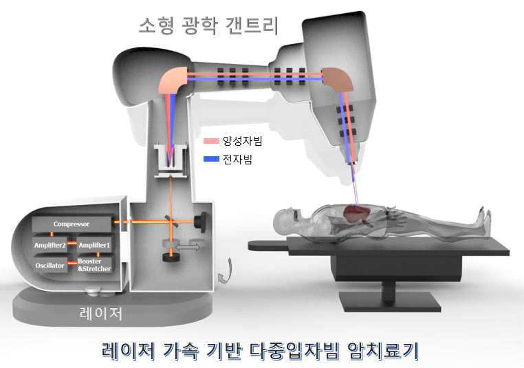 연구대상 기술의 기본 개념도